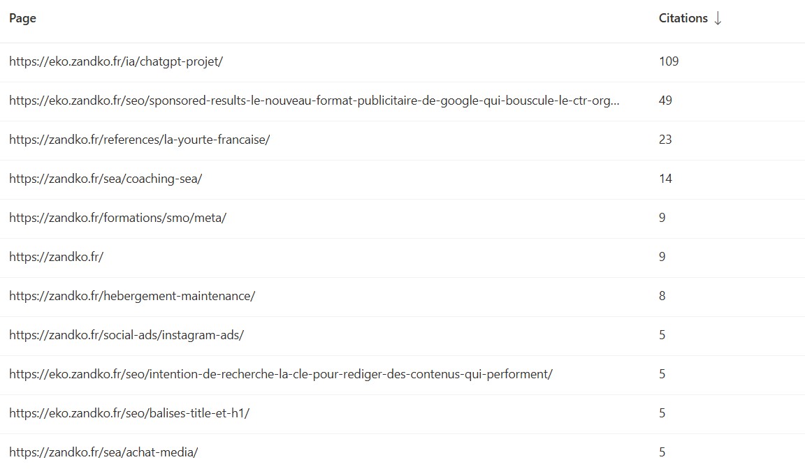 Citation page bing webmastertool