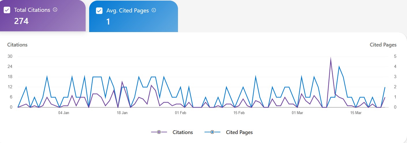 citation total bing webmaster tool
