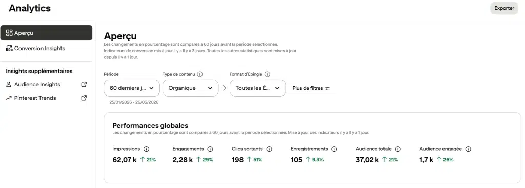capture d'écran d'analytics